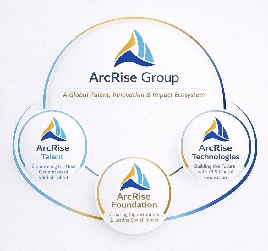 ArcRise Ecosystem Diagram